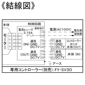 パナソニック 天井埋込形換気扇 ルーバー別売・複数台制御専用タイプ 特大風量形 埋込寸法□240mm パイプ径φ100mm 風圧式高気密シャッター付  FY-24JDGS8 画像4