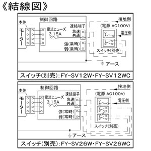 パナソニック 天井埋込形換気扇 ルーバー別売タイプ 大風量形 埋込寸法□240mm パイプ径φ100mm 風圧式高気密シャッター付  FY-24JDK8 画像4