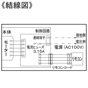 パナソニック 天井埋込形換気扇 ルーバー別売タイプ 埋込寸法□320mm パイプ径φ100mm 風圧式高気密シャッター付  FY-32JDSD8 画像5