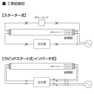 アップルツリー 直管LEDランプ 《FSLMシリーズ》 T10管 電源内蔵型 FL40/FLR40FHF32 17.3W 長さ1198mm 温白色  FSLM40NSH542-ACV20WW 画像2