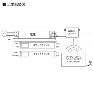 アップルツリー 【受注生産品】直管LEDランプ 《FWKシリーズ》 電源別置型 FL40/FLR40/FHF32 21.7W 電球色(3000K) 調光対応  FWK40NSM6-60VL 画像2