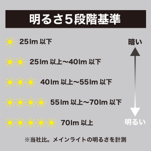 YAZAWA(ヤザワ) コンセント式明暗ナイトライトミニ2P  NASN77WH2P 画像3