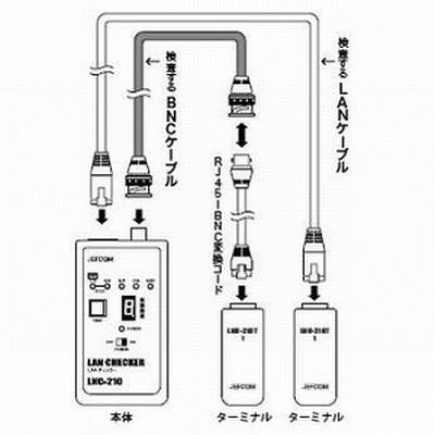 ジェフコム LANチェッカー CAT6対応(RJ45モジュラープラグ)  LNC-210 画像2