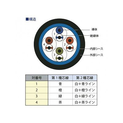 関西通信電線 屋外用LANケーブル Cat5e 100m巻 黒  UTP-C5E-W(0.5×4P)クロ×100m 画像2