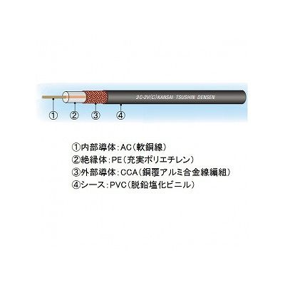 関西通信電線 同軸ケーブル 監視カメラ(映像配信用) 3C-2V(C)×100m巻き 黒  3C-2V(C)クロ×100m