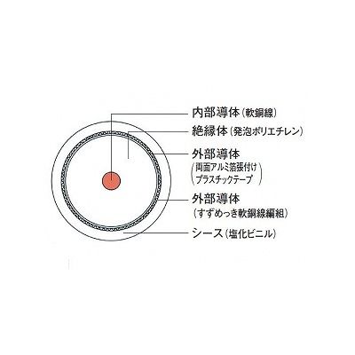 富士電線 衛星放送受信用同軸ケーブル S5CFB×100m巻き 黒  S-5C-FB×100mクロ 画像2