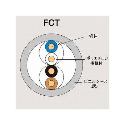 富士電線 電子ボタン電話用ケーブル 導体径0.5mm×対数2P 200m巻 灰色  FCT0.5×2P×200m 画像2