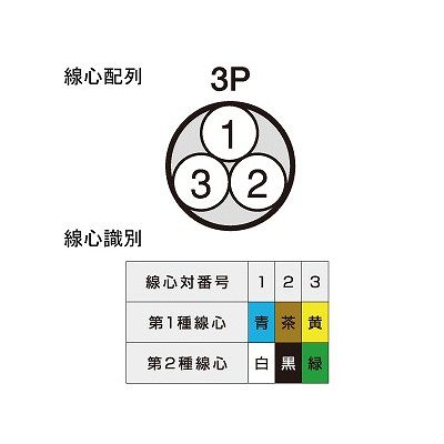 富士電線 電子ボタン電話用ケーブル 導体径0.5mm×対数3P 200m巻 灰色  FCT0.5×3P×200m 画像3