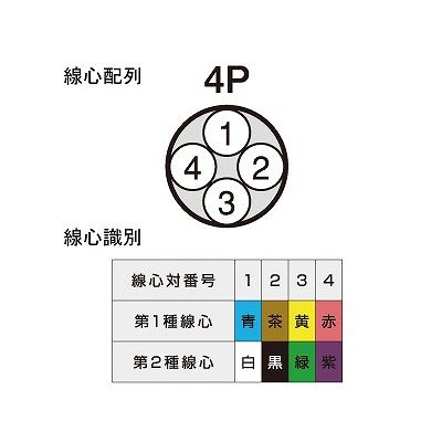 富士電線 電子ボタン電話用ケーブル 導体径0.5mm×対数4P 200m巻 灰色  FCT0.5×4P×200m 画像3