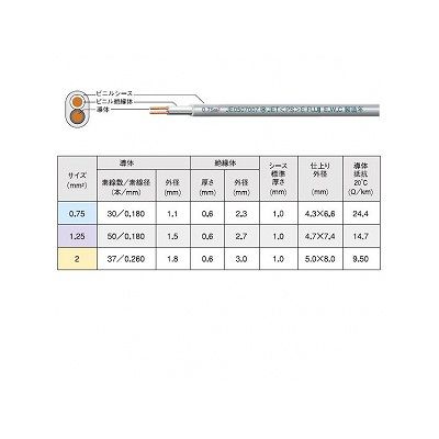 富士電線 ビニルキャブタイヤ長円形コード 0.75mm ×2心×100m巻き 白  VCTFK0.75SQ×100mシロ 画像3