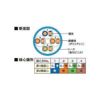 富士電線 LANケーブル CAT5E 300m巻  GH-FTPC0.5mm×4P×300m 画像2