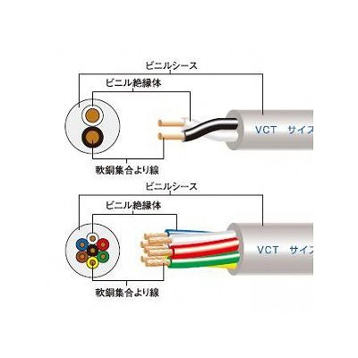富士電線 ビニルキャブタイヤケーブル 0.75m ×2心×100m巻き 灰色  VCT0.75SQ×2C×100mハイ 画像2