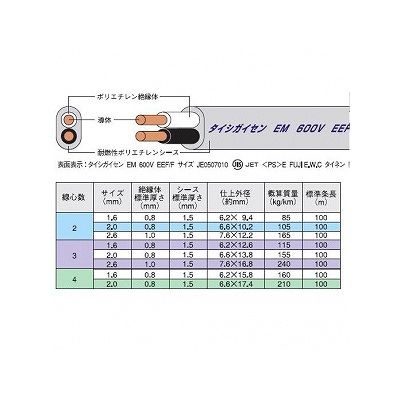 富士電線 エコ電線(低圧配電用ケーブル) 4心 1.6mm 100m巻き 灰色  EM-EEF1.6×4C×100m 画像2