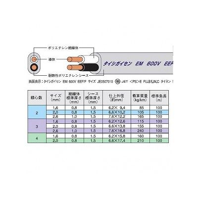 富士電線 エコ電線(低圧配電用ケーブル) 4心 2.0mm 100m巻き 灰色  EM-EEF2.0×4C×100m 画像2