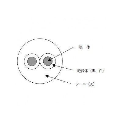 富士電線 エコ電線(耐燃性ポリエチレンキャブタイヤコード) 2心 0.75m  100m巻き 灰色  EM-ECTF0.75×2C×100m 画像2