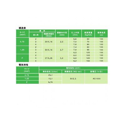 富士電線 エコ電線(耐燃性ポリエチレンキャブタイヤコード) 3心 0.75m  100m巻き 灰色  EM-ECTF0.75×3C×100m 画像4