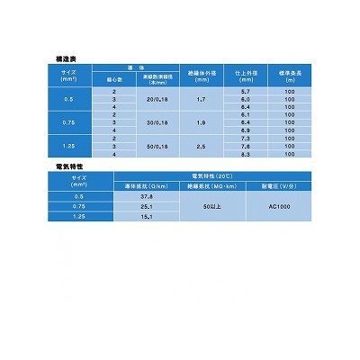 富士電線 エコ電線(マイクロホン用耐燃性ポリエチレンコード) 2心 0.5m  100m巻き 灰色  EM-MEES0.5×2C×100m 画像3