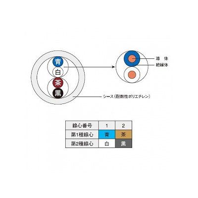 富士電線 エコ電線(電子ボタン電話用ケーブル) 0.4mm×2P×200m  EM-FCT0.4×2P×200m 画像2