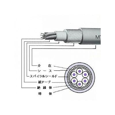 富士電線 マイクロホン用ビニルコード 1心 0.3m  100m巻き 灰色  MVVS0.3SQ×1C×100m 画像2