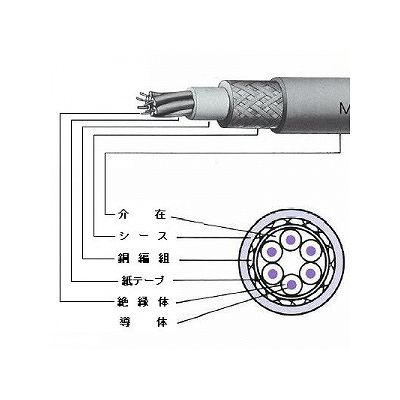 富士電線 マイクロホン用ビニルコード 6心 1.25m  100m巻き 灰色  MVVS1.25SQ×6C×100m 画像2