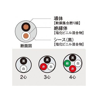 富士電線 ラバロンVCT 600V ソフトビニルキャブタイヤ丸形ケーブル 2心 3.5m  100m巻き  ラバロンVCT3.5×2C×100m 画像2