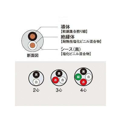 富士電線 ラバロンプラスVCT 600V 耐熱ソフトビニルキャブタイヤ丸形ケーブル 2心 0.75m  100m巻き  ラバロンプラスVCT0.75×2C×100m 画像2