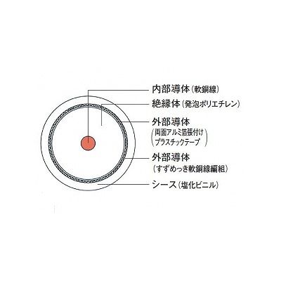 富士電線 衛星放送受信屋内用同軸ケーブル 黒色 100m巻き  S-7C-FB×100mクロ 画像2
