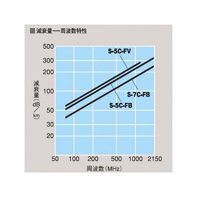 富士電線 衛星放送受信屋内用同軸ケーブル 黒色 100m巻き  S-7C-FB×100mクロ 画像3