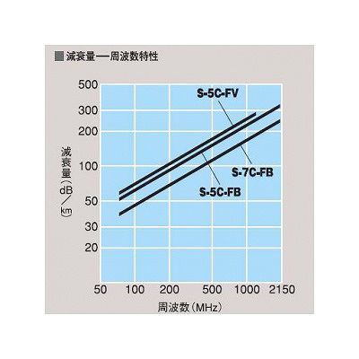 富士電線 衛星放送受信屋内用同軸ケーブル 灰色 100m巻き  S-7C-FB×100mハイ 画像3