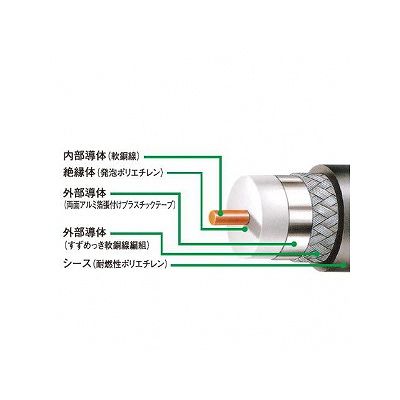 富士電線 エコ電線(衛星放送受信屋内用同軸ケーブル) 灰色 100m巻き  EM-S-5C-FB×100m 画像2