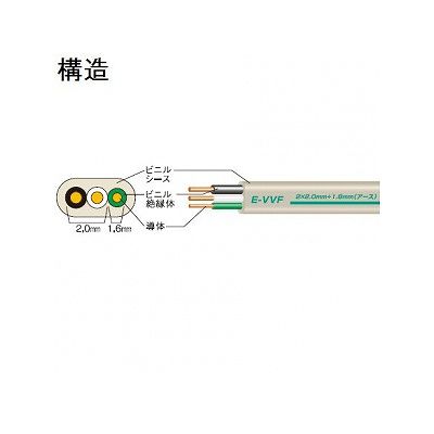 富士電線 E-VVF セパレートタイプ 2mm 2心+アース1.6mm 100m巻 E-VVF2C×2.0+アース1.6×100m