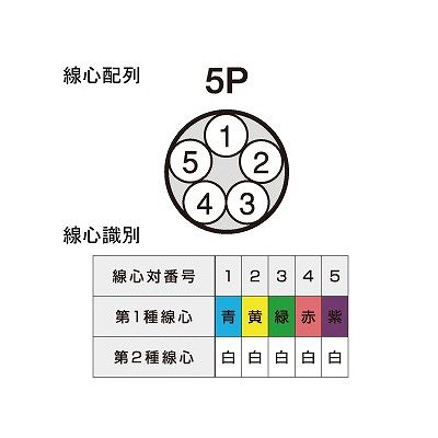 富士電線 電子ボタン電話用ケーブル 0.4mm 5P 200m巻  FCT0.4mm×5P×200m 画像3