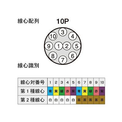 富士電線 電子ボタン電話用ケーブル 0.4mm 10P 100m巻  FCT0.4mm×10P×100m 画像3