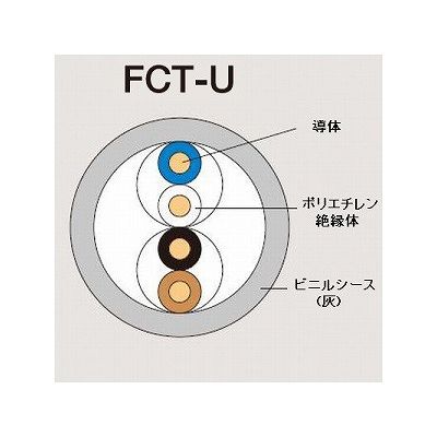 富士電線 先行配線型 埋込対燃 電話線 0.65mm 2P 200m巻  FCT-U0.65mm×2P×200m 画像2
