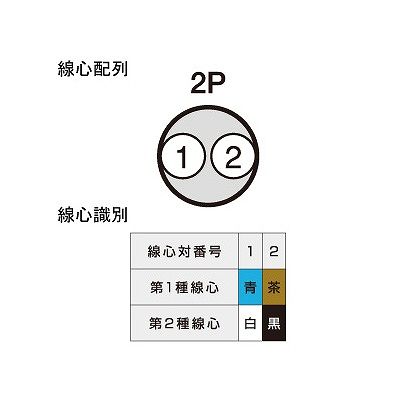 富士電線 先行配線型 埋込対燃 電話線 0.65mm 2P 200m巻  FCT-U0.65mm×2P×200m 画像3