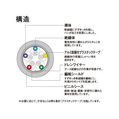 富士電線 対より 計装用ケーブル 0.3m  1P 100m巻  FKEV0.3SQ×1P×100m 画像2