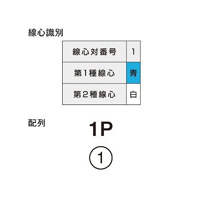 富士電線 対より 計装用ケーブル 0.3m  1P 100m巻  FKEV0.3SQ×1P×100m 画像3