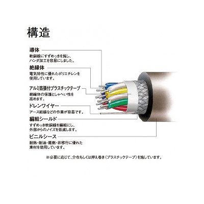 富士電線 対より 計装用ケーブル 0.3m  2P 100m巻 FKEV0.3SQ×2P×100m