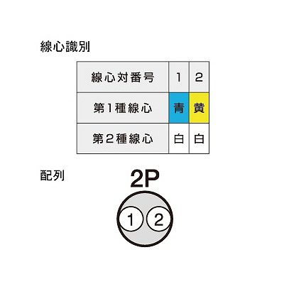 富士電線 対より 計装用ケーブル 0.3m  2P 100m巻  FKEV0.3SQ×2P×100m 画像3