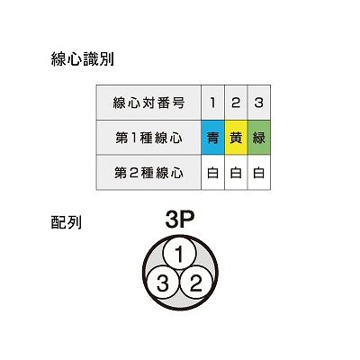 富士電線 対より 計装用ケーブル 0.3m  3P 100m巻  FKEV0.3SQ×3P×100m 画像3