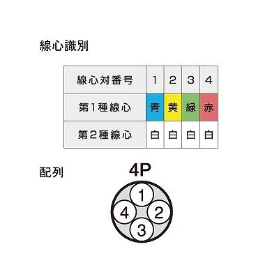 富士電線 対より 計装用ケーブル 0.3m  4P 100m巻  FKEV0.3SQ×4P×100m 画像3