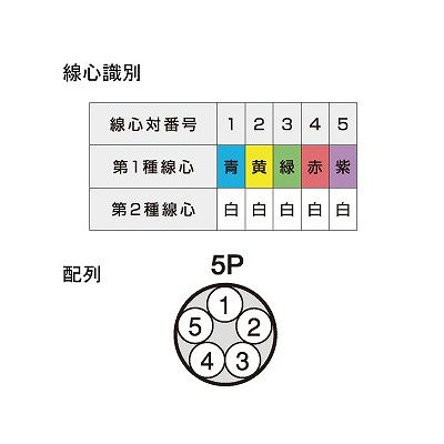 富士電線 対より 計装用ケーブル 0.3m  5P 100m巻  FKEV0.3SQ×5P×100m 画像3