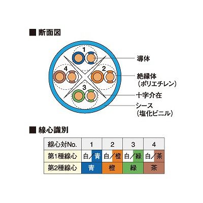 富士電線 LAN用ツイストケーブル CAT.6 300m巻 ライトブルー  GH-FTPC6×300m 画像2