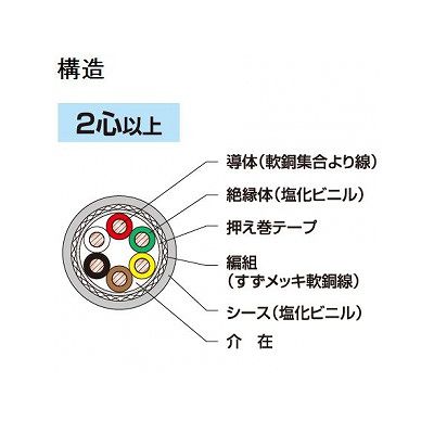 富士電線 マイクロホン用ビニルコード 0.3m  8心 100m巻  MVVS0.3SQ×8C×100m 画像2