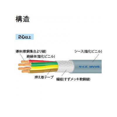 富士電線 マイクロホン用ビニルコード 0.3m  8心 100m巻  MVVS0.3SQ×8C×100m 画像3