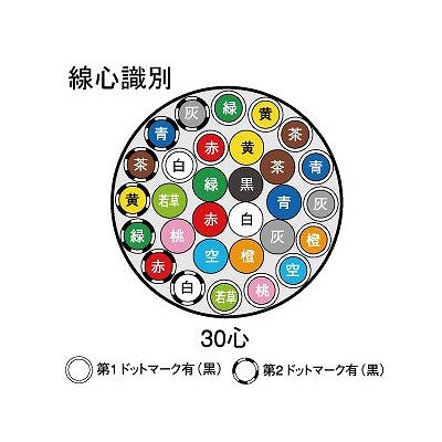 富士電線 マイクロホン用ビニルコード 0.5m  30心 100m巻  MVVS0.5SQ×30C×100m 画像4