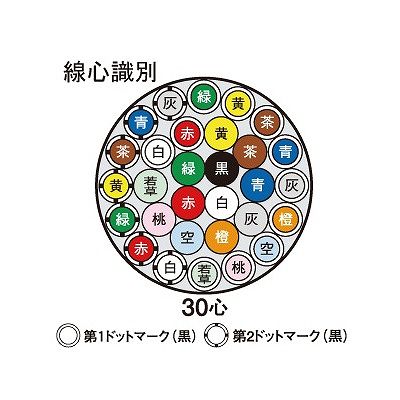 富士電線 ビニルキャブタイヤケーブル 1.25m  30心 100m巻  VCT1.25SQ×30C×100m 画像2