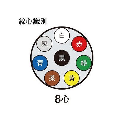 富士電線 ビニルキャブタイヤケーブル 5.5m  8心 100m巻  VCT5.5SQ×8C×100m 画像2