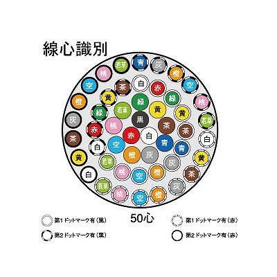 富士電線 ビニルキャブタイヤ丸形コード 0.3m  50心 100m巻 灰色  VCTF0.3SQ×50C×100mハイ 画像3