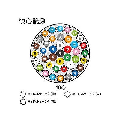 富士電線 ビニルキャブタイヤ丸形コード 0.5m  40心 100m巻 灰色  VCTF0.5SQ×40C×100mハイ 画像3